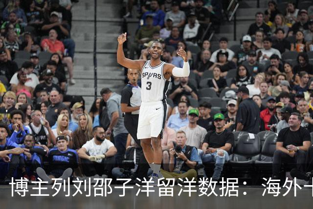 博主列刘邵子洋留洋数据：海外十年辗转多队，曾加盟拜仁后被外租